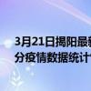 3月21日揭陽最新疫情消息通報-揭陽截至3月21日14時44分疫情數據統計情況