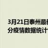 3月21日泰州最新疫情消息通報-泰州截至3月21日00時30分疫情數據統計情況