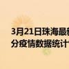 3月21日珠海最新疫情消息通報-珠海截至3月21日14時01分疫情數據統計情況