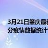3月21日肇慶最新疫情消息通報-肇慶截至3月21日14時30分疫情數據統計情況