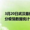 3月20日武漢最新疫情消息通報-武漢截至3月20日17時20分疫情數據統計情況