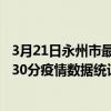 3月21日永州市最新疫情消息通報-永州市截至3月21日17時30分疫情數據統計情況