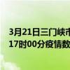 3月21日三門峽市最新疫情消息通報-三門峽市截至3月21日17時00分疫情數據統計情況