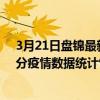 3月21日盤錦最新疫情消息通報-盤錦截至3月21日06時30分疫情數據統計情況