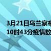 3月21日烏蘭察布最新疫情消息通報-烏蘭察布截至3月21日10時43分疫情數據統計情況