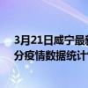 3月21日咸寧最新疫情消息通報-咸寧截至3月21日13時01分疫情數據統計情況