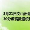 3月21日文山州最新疫情消息通報-文山州截至3月21日07時30分疫情數據統計情況