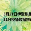 3月21日伊犁州最新疫情消息通報-伊犁州截至3月21日11時31分疫情數據統計情況