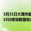 3月21日大理州最新疫情消息通報-大理州截至3月21日07時10分疫情數據統計情況