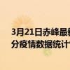 3月21日赤峰最新疫情消息通報-赤峰截至3月21日10時07分疫情數據統計情況
