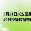 3月21日興安盟最新疫情消息通報-興安盟截至3月21日10時54分疫情數據統計情況