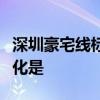 深圳豪宅線標準多少什么是豪宅線標準具體變化是