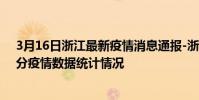 3月16日浙江最新疫情消息通報-浙江截至3月16日14時30分疫情數據統計情況