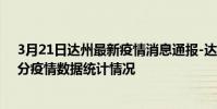 3月21日達州最新疫情消息通報-達州截至3月21日22時31分疫情數據統計情況