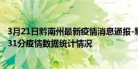 3月21日黔南州最新疫情消息通報-黔南州截至3月21日11時31分疫情數據統計情況