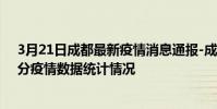 3月21日成都最新疫情消息通報-成都截至3月21日21時31分疫情數據統計情況
