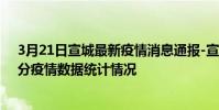 3月21日宣城最新疫情消息通報-宣城截至3月21日21時01分疫情數據統計情況