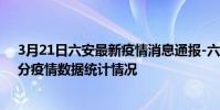 3月21日六安最新疫情消息通報-六安截至3月21日21時01分疫情數據統計情況