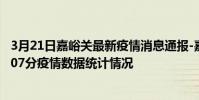 3月21日嘉峪關最新疫情消息通報-嘉峪關截至3月21日10時07分疫情數據統計情況
