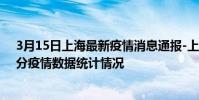 3月15日上海最新疫情消息通報-上海截至3月15日18時31分疫情數據統計情況