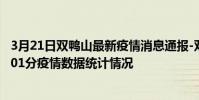 3月21日雙鴨山最新疫情消息通報-雙鴨山截至3月21日05時01分疫情數據統計情況