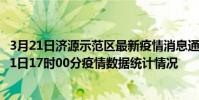 3月21日濟源示范區最新疫情消息通報-濟源示范區截至3月21日17時00分疫情數據統計情況