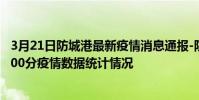 3月21日防城港最新疫情消息通報-防城港截至3月21日02時00分疫情數據統計情況
