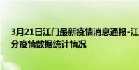 3月21日江門最新疫情消息通報-江門截至3月21日14時18分疫情數據統計情況