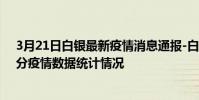 3月21日白銀最新疫情消息通報-白銀截至3月21日09時45分疫情數據統計情況