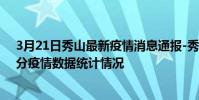3月21日秀山最新疫情消息通報-秀山截至3月21日20時01分疫情數據統計情況
