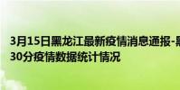 3月15日黑龍江最新疫情消息通報-黑龍江截至3月15日20時30分疫情數據統計情況