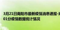 3月21日南陽市最新疫情消息通報-南陽市截至3月21日16時01分疫情數據統計情況
