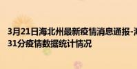 3月21日海北州最新疫情消息通報-海北州截至3月21日11時31分疫情數據統計情況