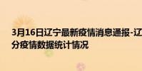 3月16日遼寧最新疫情消息通報-遼寧截至3月16日07時50分疫情數據統計情況