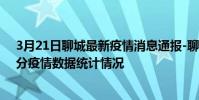 3月21日聊城最新疫情消息通報-聊城截至3月21日23時31分疫情數據統計情況