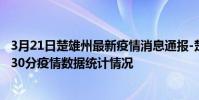 3月21日楚雄州最新疫情消息通報-楚雄州截至3月21日07時30分疫情數據統計情況