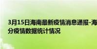 3月15日海南最新疫情消息通報-海南截至3月15日19時30分疫情數據統計情況