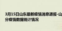 3月15日山東最新疫情消息通報-山東截至3月15日16時31分疫情數據統計情況