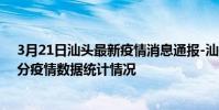 3月21日汕頭最新疫情消息通報-汕頭截至3月21日14時18分疫情數據統計情況