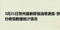 3月21日賀州最新疫情消息通報-賀州截至3月21日02時00分疫情數據統計情況