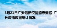 3月21日廣安最新疫情消息通報-廣安截至3月21日22時00分疫情數據統計情況