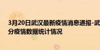 3月20日武漢最新疫情消息通報-武漢截至3月20日17時19分疫情數據統計情況