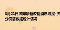 3月21日濟南最新疫情消息通報-濟南截至3月21日23時00分疫情數據統計情況