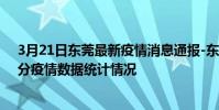 3月21日東莞最新疫情消息通報-東莞截至3月21日14時01分疫情數據統計情況