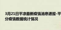 3月21日平涼最新疫情消息通報-平涼截至3月21日09時39分疫情數據統計情況