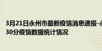 3月21日永州市最新疫情消息通報-永州市截至3月21日17時30分疫情數據統計情況