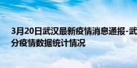 3月20日武漢最新疫情消息通報-武漢截至3月20日16時51分疫情數據統計情況
