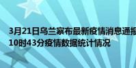 3月21日烏蘭察布最新疫情消息通報-烏蘭察布截至3月21日10時43分疫情數據統計情況