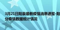 3月21日陽泉最新疫情消息通報-陽泉截至3月21日08時51分疫情數據統計情況
