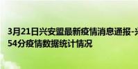 3月21日興安盟最新疫情消息通報-興安盟截至3月21日10時54分疫情數據統計情況